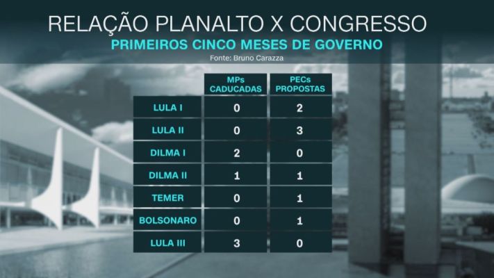 Medidas provisórias do Coaf, do Carf e da Funasa perderam a validade nesta sexta (2)
